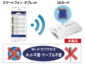 Wi Fi Sdカードリーダー Rex Sd2d Ratoc