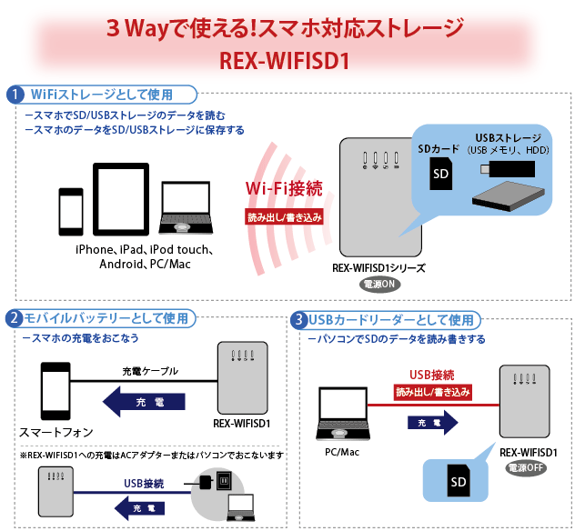 Wi Fi Sdカードリーダー スマホ充電機能付 Rex Wifisd1 Wifisd1 Bk Ratoc