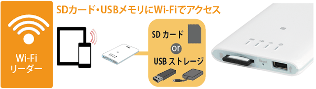 Wi-Fi USB[_[