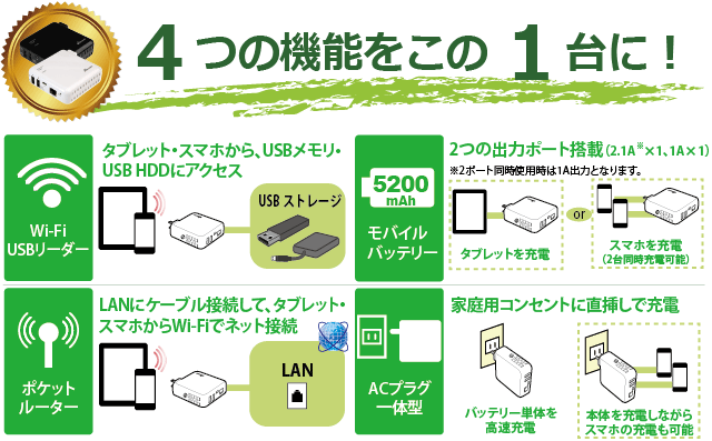 Wi Fi Usbリーダー スマホ タブレット充電機能付 Rex Wifiusb2 Wifiusb2 Bk Ratoc