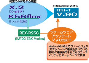 V90}