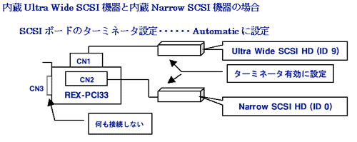 Ultra Wide SCSI@ƓNarrow SCSI@̏ꍇ