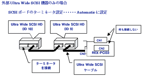 OUltra Wide SCSI@݂̂̏ꍇ