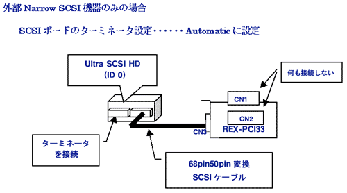 ONarrow SCSI@݂̂̏ꍇ