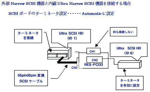 ONarrow SCSI@ƓUltra Narrow SCSI@̏ꍇ