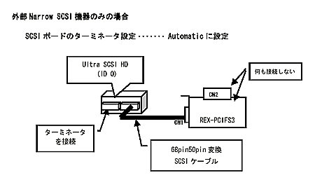 ONarrow SCSI@݂̂̏ꍇ