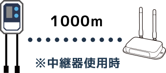 ※中継器使用時