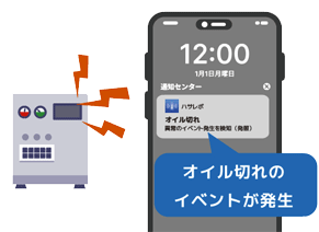 警報信号のプッシュ通知