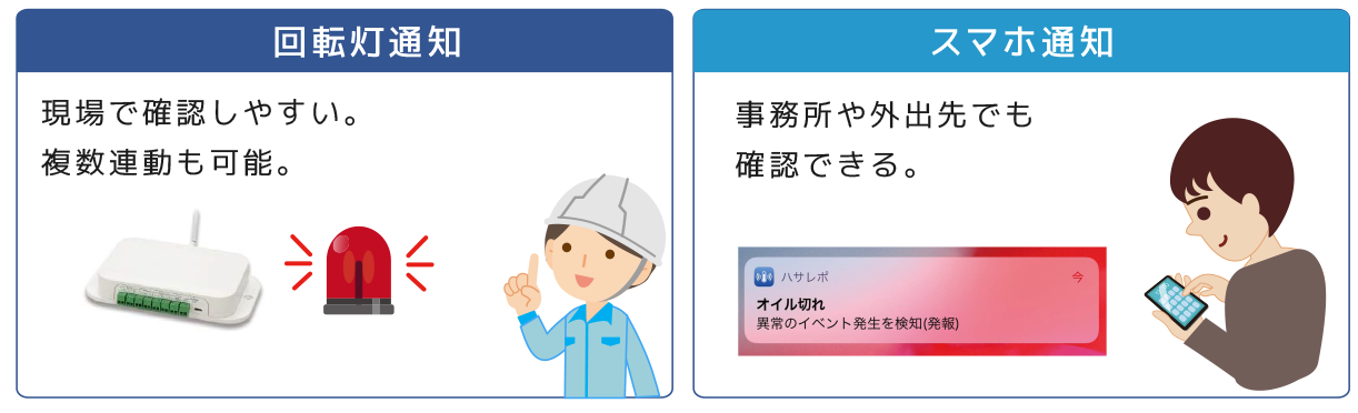 回転灯通知 現場で確認しやすい。複数連動も可能。　スマホ通知　事務所や外出先でも確認できる。