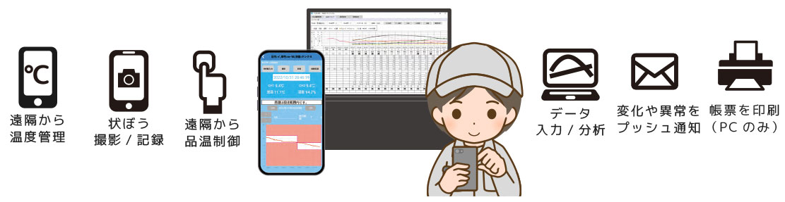 遠隔から温度管理 状ぼう 撮影/ 記録 遠隔から品温制御 データ入力/ 分析 変化や異常をプッシュ通知 帳票を印刷（PCのみ）