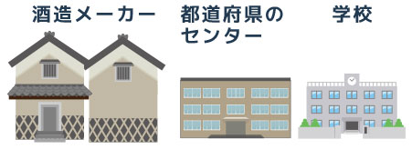 酒造メーカー 都道府県のセンター 学校