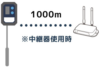 1000m ※中継器使用時