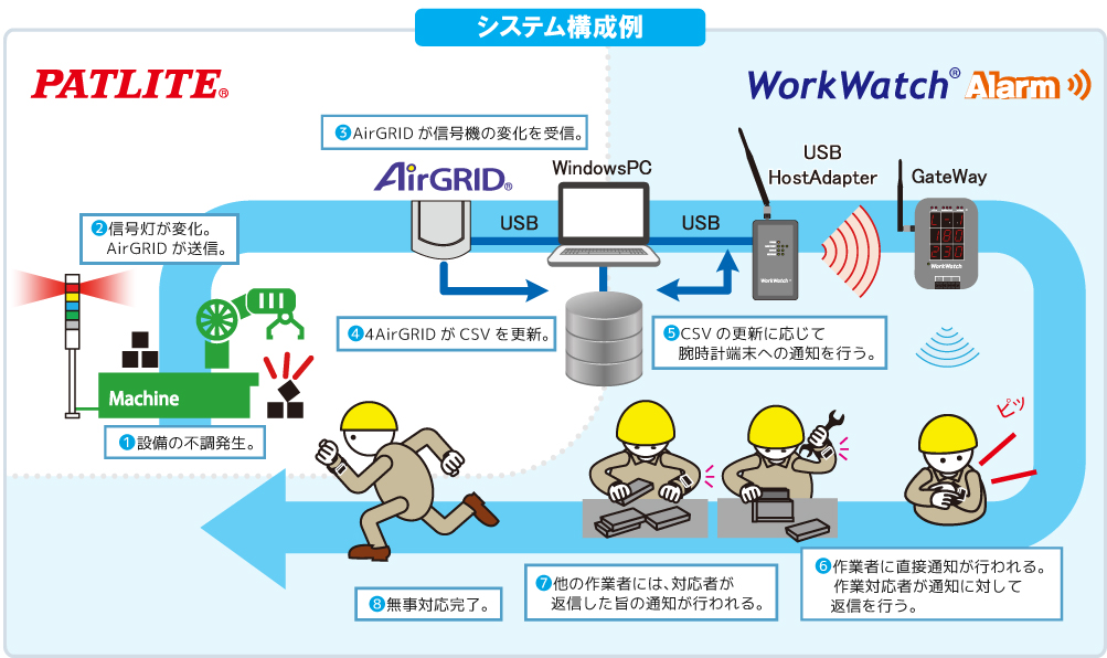 システム構成例