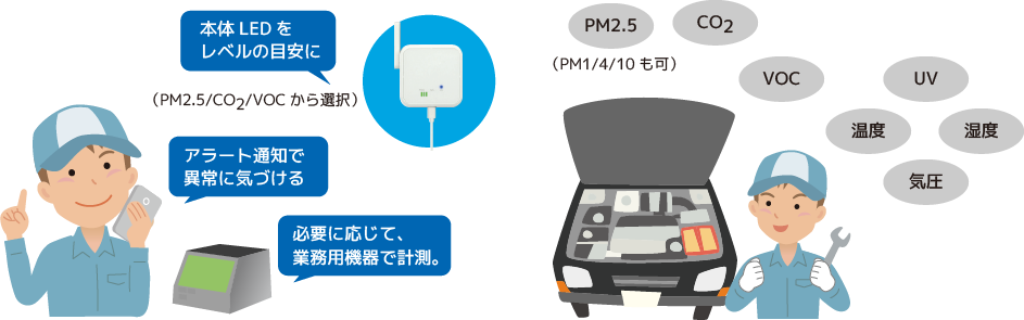 システム構成例