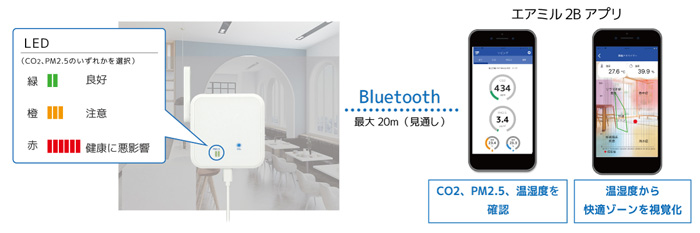 室内のCO2/PM2.5/温湿度をスマホでチェック！Bluetooth 環境センサー10月下旬発売