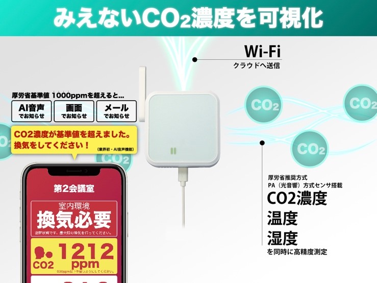 当社Wi-Fi CO2センサーが、換気アラートシステムhazaviewに対応しました