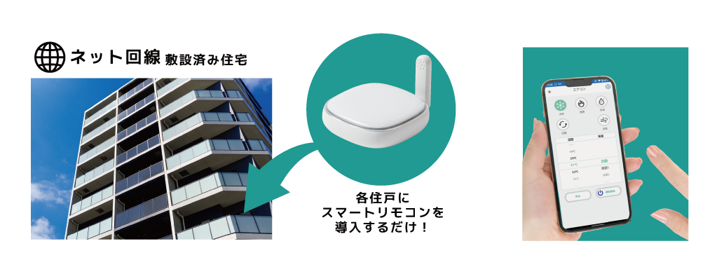スマートリモコン