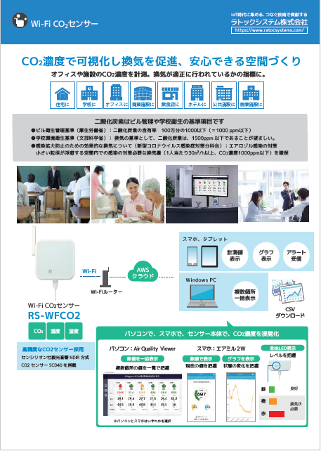 Wi-Fi CO2センサー
