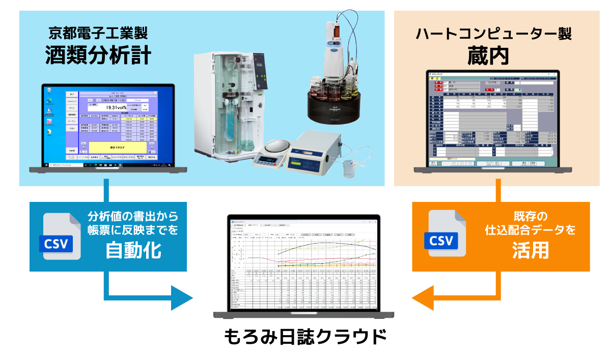 【もろみ日誌クラウドアップデート】酒造関連システムとの連携機能を追加！スマホアプリは最新OSに対応