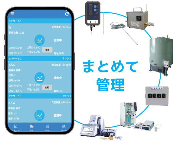 温度の監視と記録を自動化