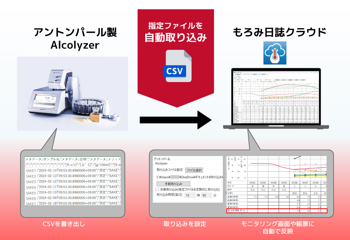 もろみ日誌クラウドの新機能をリリース、連携デバイスにアントンパール「Alcolyzer」を追加