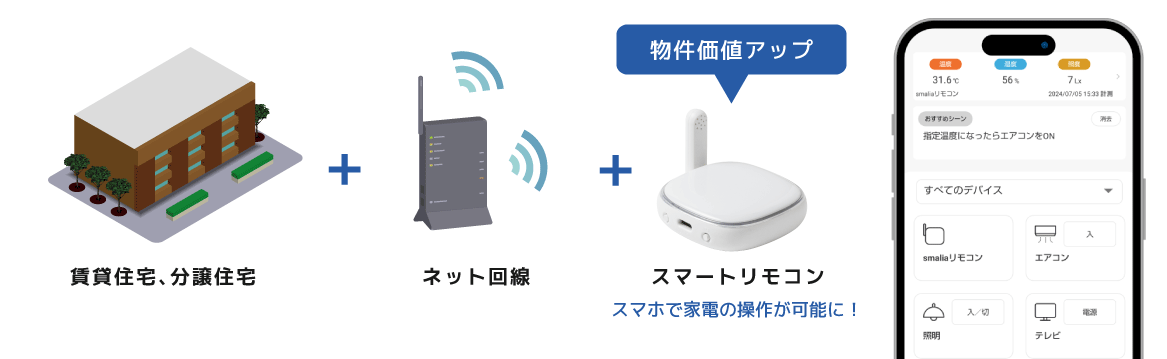 物件にスマートホームの付加価値をつけたい