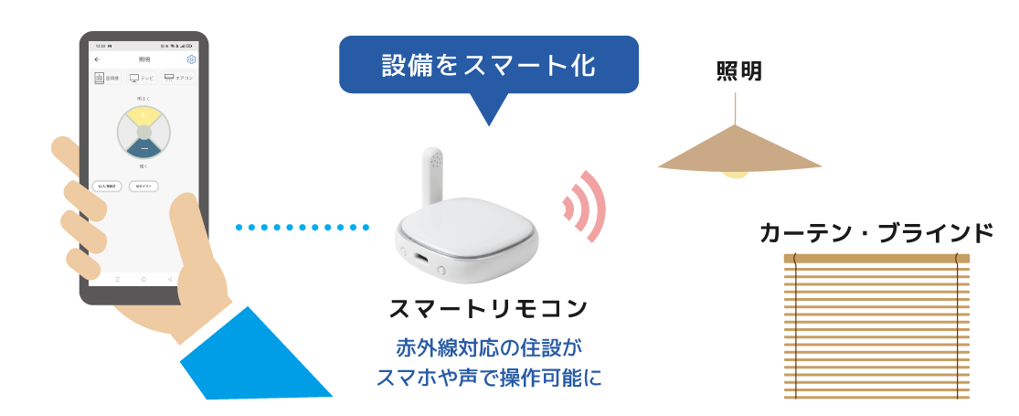 住宅設備をIoT対応にしたい