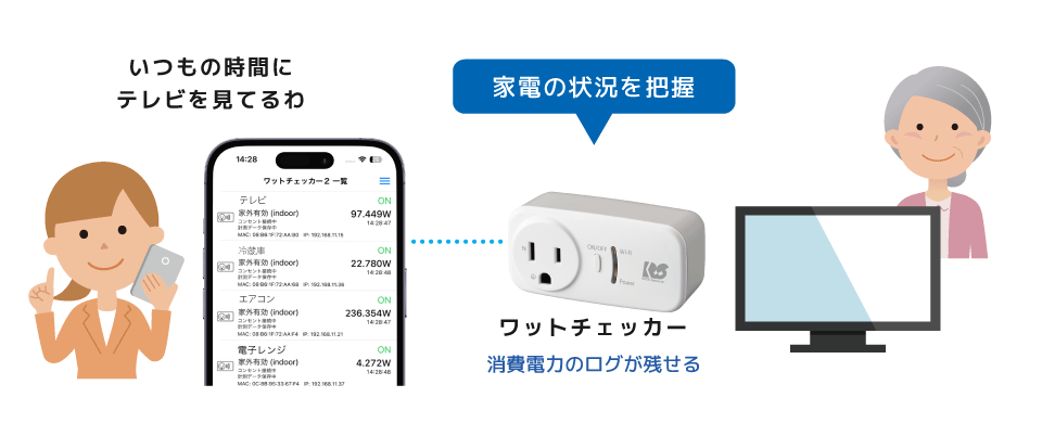 高齢者の見守り提案をしたい