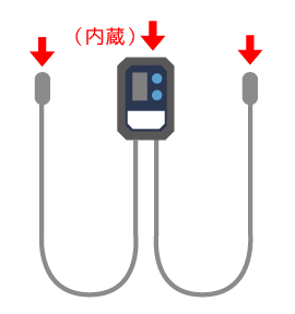 庫内計測用サーミスタセンサーで3点の温度を計測