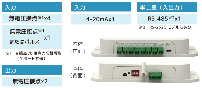 IoT通信ユニットの搭載インターフェイス