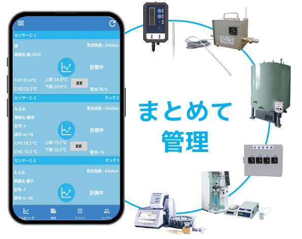 既存機器をまとめて管理