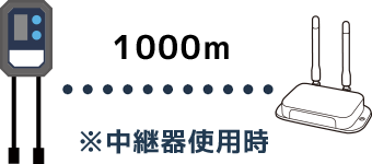 ※中継器使用時
