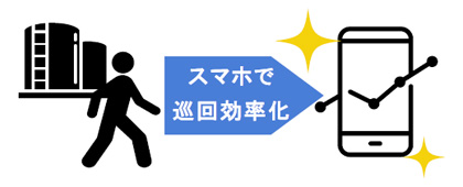 スマホでの品温確認と遠隔温度操作のイメージ