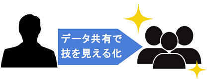 酒税法対応の帳票を自動生成し事務負担を軽減
