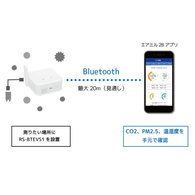 Bluetooth 環境センサー RS-BTEVS1｜ラトックシステム公式サイト