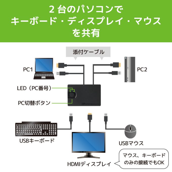 HDMIパソコン切替器（2台用） RS-230UH｜ラトックシステム公式サイト