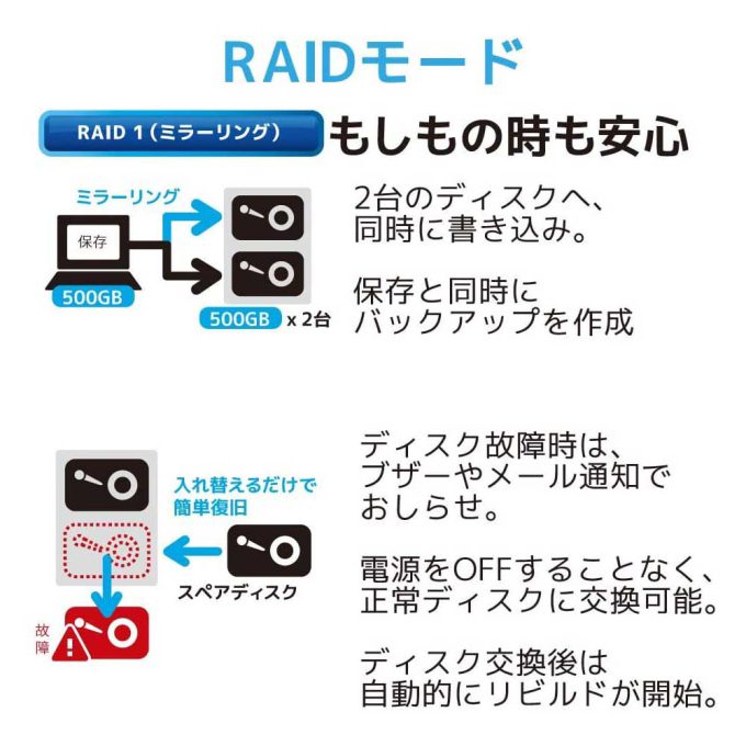 USB3.2 Gen2 RAIDケース（2.5インチHDD/SSD 2台用・10Gbps対応） RS