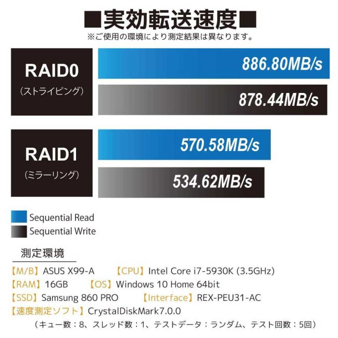 USB3.2 Gen2 RAIDケース（2.5インチHDD/SSD 2台用・10Gbps対応） RS