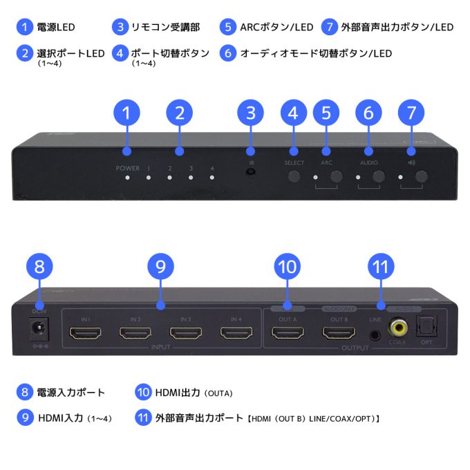 4KHz対応 外部音声出力付 4入力1出力 HDMIセレクター RS HDSWAK