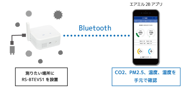 ラトックシステム Bluetooth 環境センサー RS-BTEVS1A 白｜ポータブルオーディオ