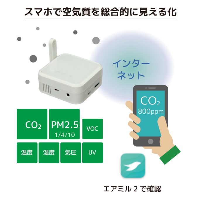 Wi-Fi 環境センサー RS-WFEVS1｜ラトックシステム公式サイト