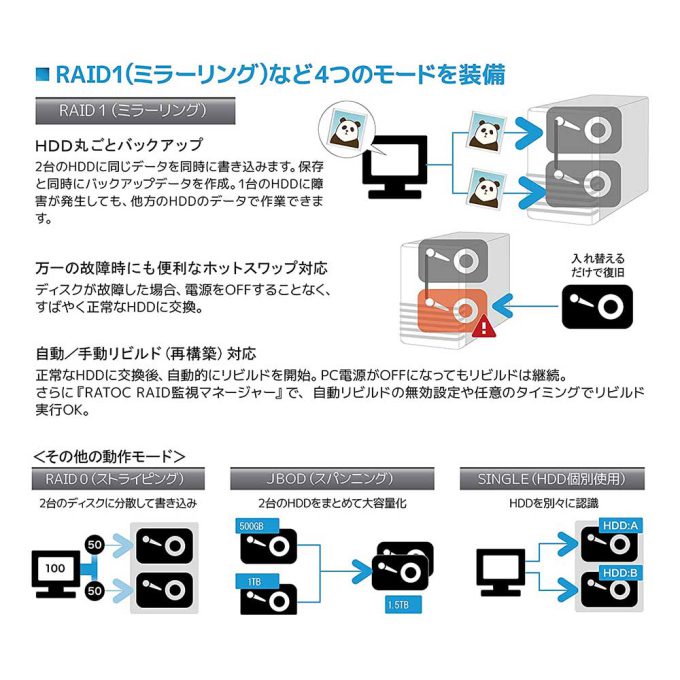 RS-EC32-U3R ラトックシステム USB3.0 RAID HDDケース