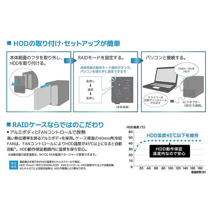 RS-EC32-U3R ラトックシステム USB3.0 RAID HDDケース