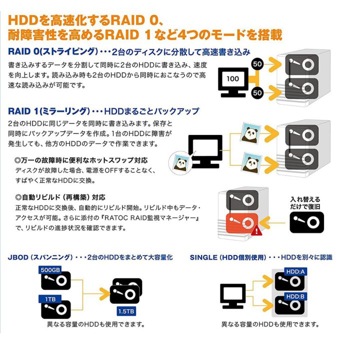USB3.1 Gen 2 RAIDケース（HDD2台用・10Gbps対応） RS-EC32-U31RZ