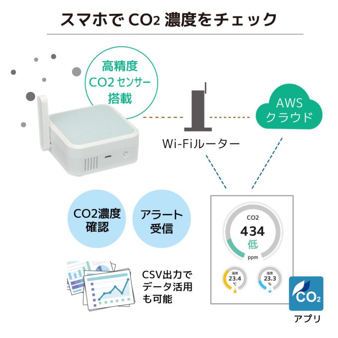 Wi-Fi CO2センサー RS-WFCO2｜ラトックシステム公式サイト