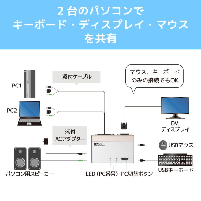 RATOC REX-230UDA パソコン自動切替器