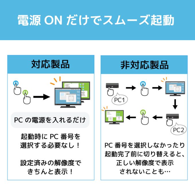 DVIパソコン切替器4台用 RSUDA｜ラトックシステム公式サイト