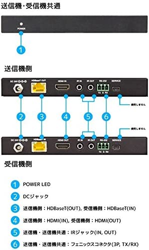 4K60Hz対応 HDMI延長器(40m) RS-HDEX40-4K｜ラトックシステム公式サイト