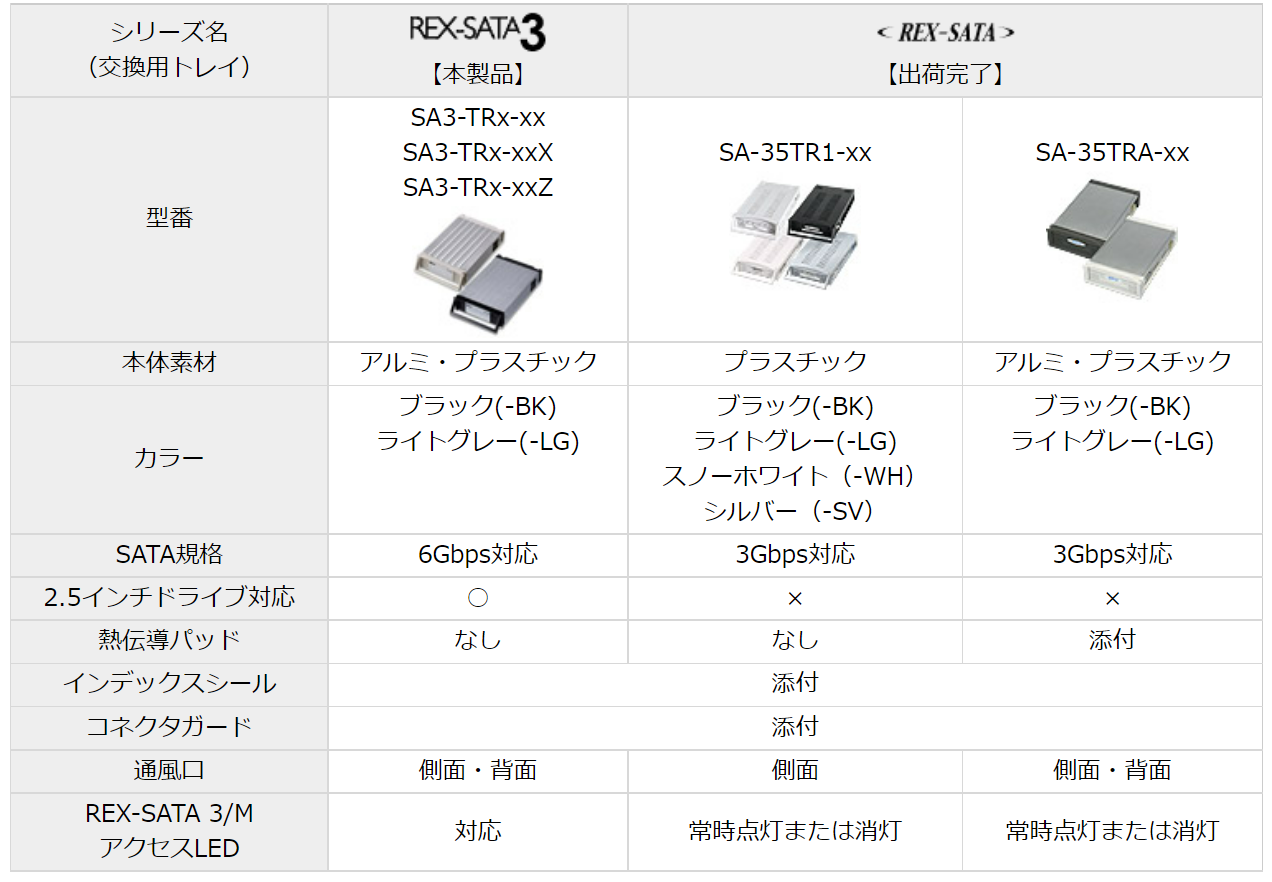 REX-SATA 3シリーズ SATAハードディスク対応交換用トレイ SA3-TR REX-SATA 3シリーズ SATAハードディスク対応交換用トレイ SA3-TR