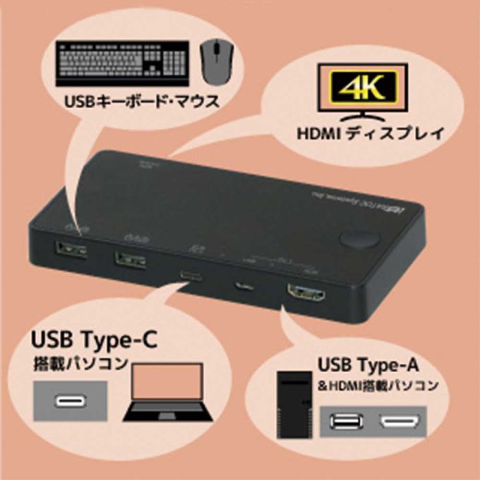 4K HDMI ディスプレイ / USBキーボード・マウス パソコン切替器（USB-C